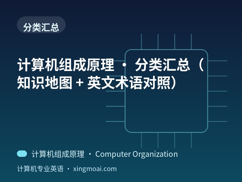 计算机组成原理 · 分类汇总（知识地图 + 英文术语对照）