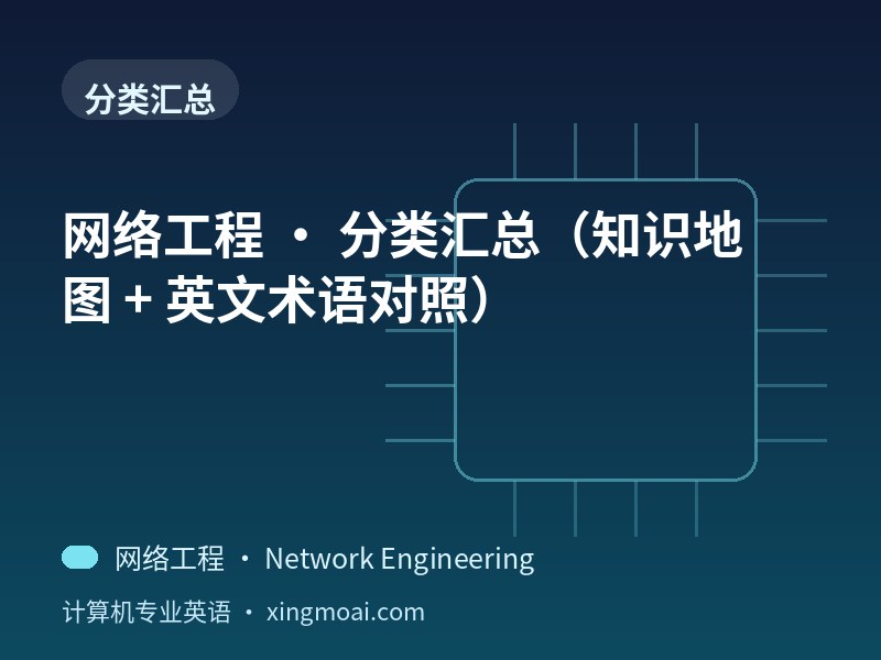 网络工程 · 分类汇总（知识地图 + 英文术语对照）